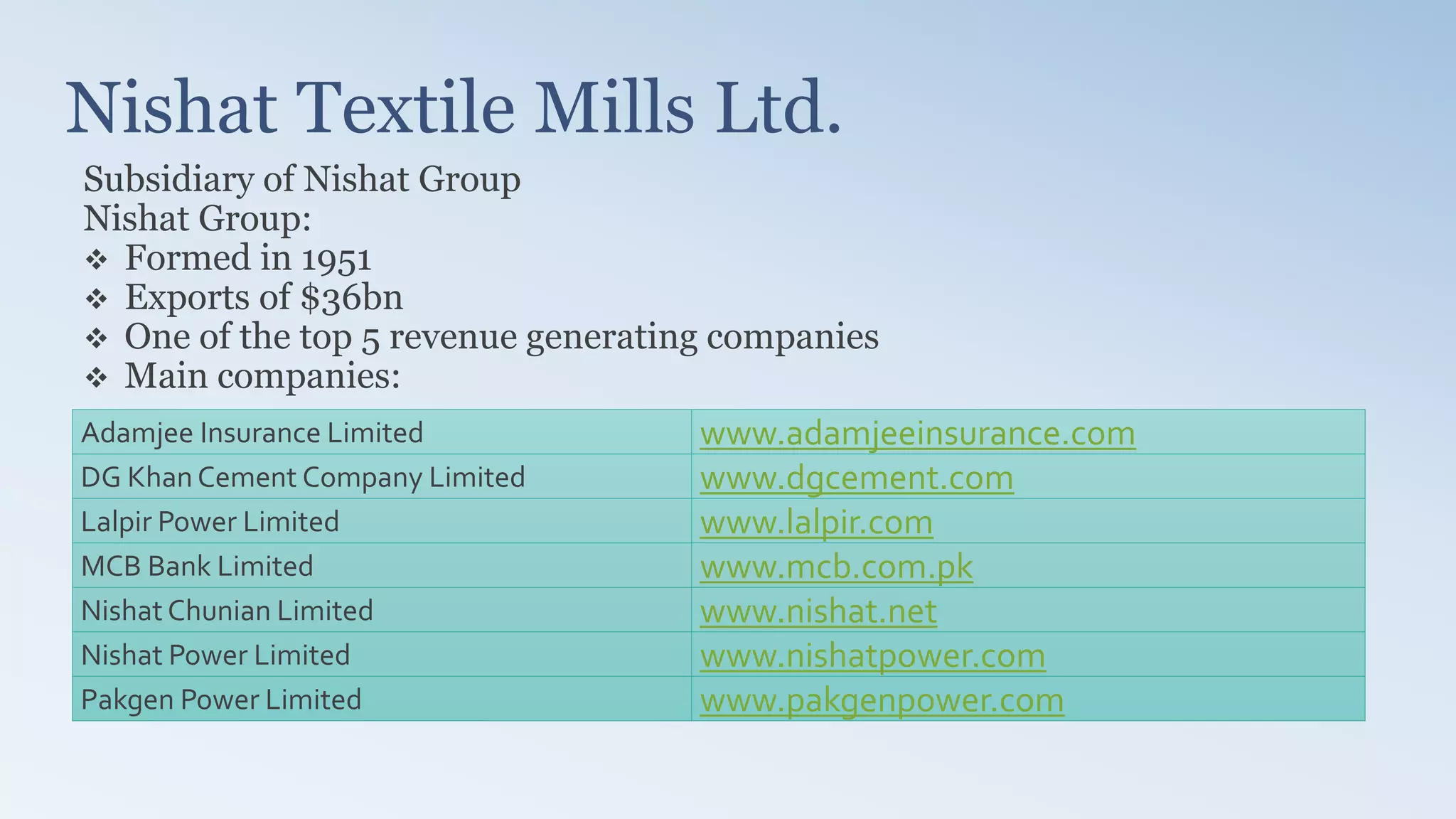 Nishat Textile Mills Ltd.
Subsidiary of Nishat Group
Nishat Group:
 Formed in 1951
 Exports of $36bn
 One of the top 5 revenue generating companies
 Main companies:
Adamjee Insurance Limited www.adamjeeinsurance.com
DG Khan Cement Company Limited www.dgcement.com
Lalpir Power Limited www.lalpir.com
MCB Bank Limited www.mcb.com.pk
Nishat Chunian Limited www.nishat.net
Nishat Power Limited www.nishatpower.com
Pakgen Power Limited www.pakgenpower.com
 