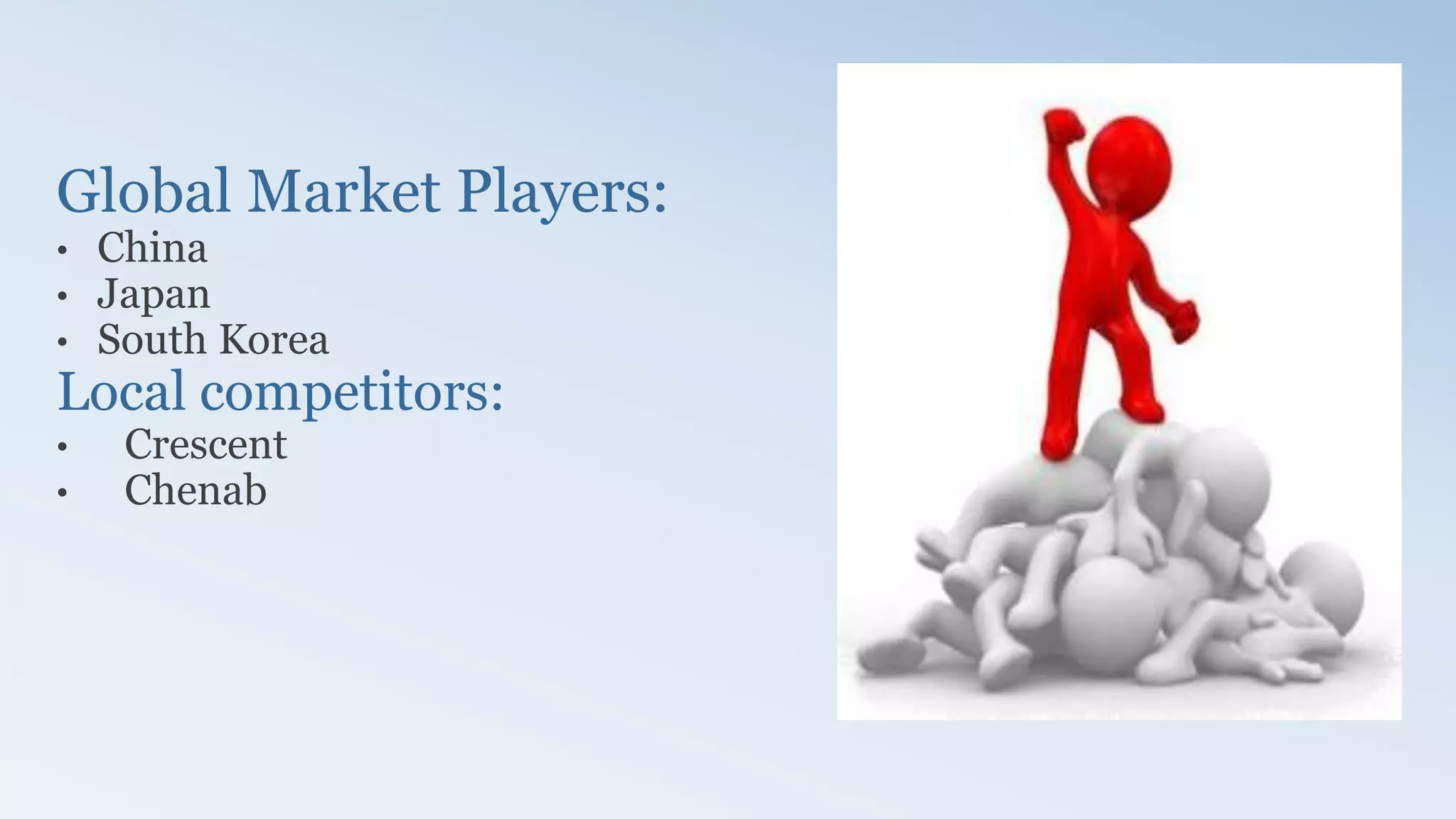 Global Market Players:
• China
• Japan
• South Korea
Local competitors:
• Crescent
• Chenab
 