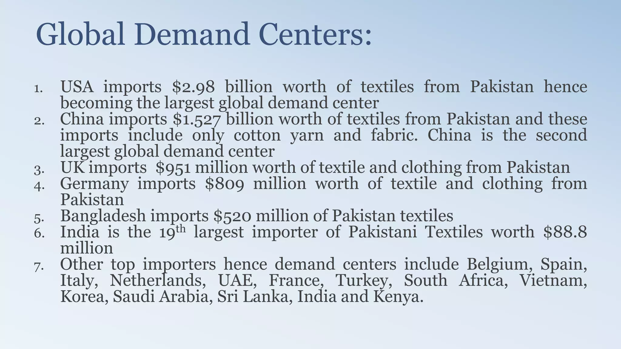 Global Demand Centers:
1. USA imports $2.98 billion worth of textiles from Pakistan hence
becoming the largest global demand center
2. China imports $1.527 billion worth of textiles from Pakistan and these
imports include only cotton yarn and fabric. China is the second
largest global demand center
3. UK imports $951 million worth of textile and clothing from Pakistan
4. Germany imports $809 million worth of textile and clothing from
Pakistan
5. Bangladesh imports $520 million of Pakistan textiles
6. India is the 19th largest importer of Pakistani Textiles worth $88.8
million
7. Other top importers hence demand centers include Belgium, Spain,
Italy, Netherlands, UAE, France, Turkey, South Africa, Vietnam,
Korea, Saudi Arabia, Sri Lanka, India and Kenya.
 