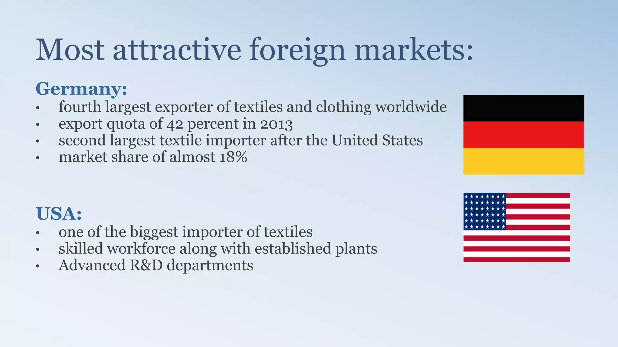 Most attractive foreign markets:
Germany:
• fourth largest exporter of textiles and clothing worldwide
• export quota of 42 percent in 2013
• second largest textile importer after the United States
• market share of almost 18%
USA:
• one of the biggest importer of textiles
• skilled workforce along with established plants
• Advanced R&D departments
 