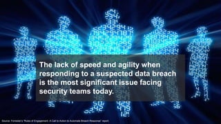 12© 2017 FORRESTER. REPRODUCTION PROHIBITED.
The lack of speed and agility when
responding to a suspected data breach
is the most significant issue facing
security teams today.
Source: Forrester’s “Rules of Engagement: A Call to Action to Automate Breach Response” report.
 
