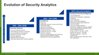 16© 2017 FORRESTER. REPRODUCTION PROHIBITED.
Evolution of Security Analytics
Perimeter Defense
• Focus on network security
• Event filtering and basic correlation
• Log management and retention
• Events per second: <5,000
• Storage: gigabytes
• Manual breach response
• High false positive rate, limited scalability
Compliance
• Reporting
• Information sources: various log formats
(still log focused)
• Advanced correlation
• Signature-based alerting
• Increasing devices: >1,000
• Events per second: >10,000
• Storage: terabytes
• Focus on threat detection and response,
breach response still slow, highly
dependent on security analyst skills
Enterprise Security Intelligence
• Log management
• Feeds from applications, databases,
endpoints
• Threat detection
• More robust IAM integration
• Advanced analytics with additional
security context
• User and network behavior
• Feeds from additional sources: multiple
log sources, NetFlow, reputation data,
threat intelligence feeds
• Huge number of devices: >5,000
• Events per second: >100,000
• Storage: petabytes – Big Data
infrastructure
• Near real-time breach response, same
day remediation
Sophistication,volume,velocityandcomplexity
1995 – 2000 (SEM)
2005 – 2014 (SIM)
2014+ Security Analytics
 