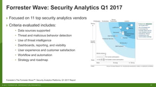 17© 2017 FORRESTER. REPRODUCTION PROHIBITED.
Forrester Wave: Security Analytics Q1 2017
› Focused on 11 top security analytics vendors
› Criteria evaluated includes:
• Data sources supported
• Threat and malicious behavior detection
• Use of threat intelligence
• Dashboards, reporting, and visibility
• User experience and customer satisfaction
• Workflow and automation
• Strategy and roadmap
Forrester’s The Forrester Wave™: Security Analytics Platforms, Q1 2017 Report
 
