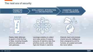 30 IBM Security
COGNITIVE, CLOUD,
and COLLABORATION
Interpret, learn and process
shared security intelligence,
that is designed by and for
humans, at a speed and scale
like never before
INTELLIGENCE, INTEGRATION,
and ORCHESTRATION
Leverage analytics to collect
and make sense of massive
amounts of real-time data flow,
prioritize events, and detect
high-risk threats in real-time
The next era of security
PERIMETER
CONTROLS
Deploy static defenses
to guard or limit the flow
of data, including firewalls
antivirus software and
web gateways
 