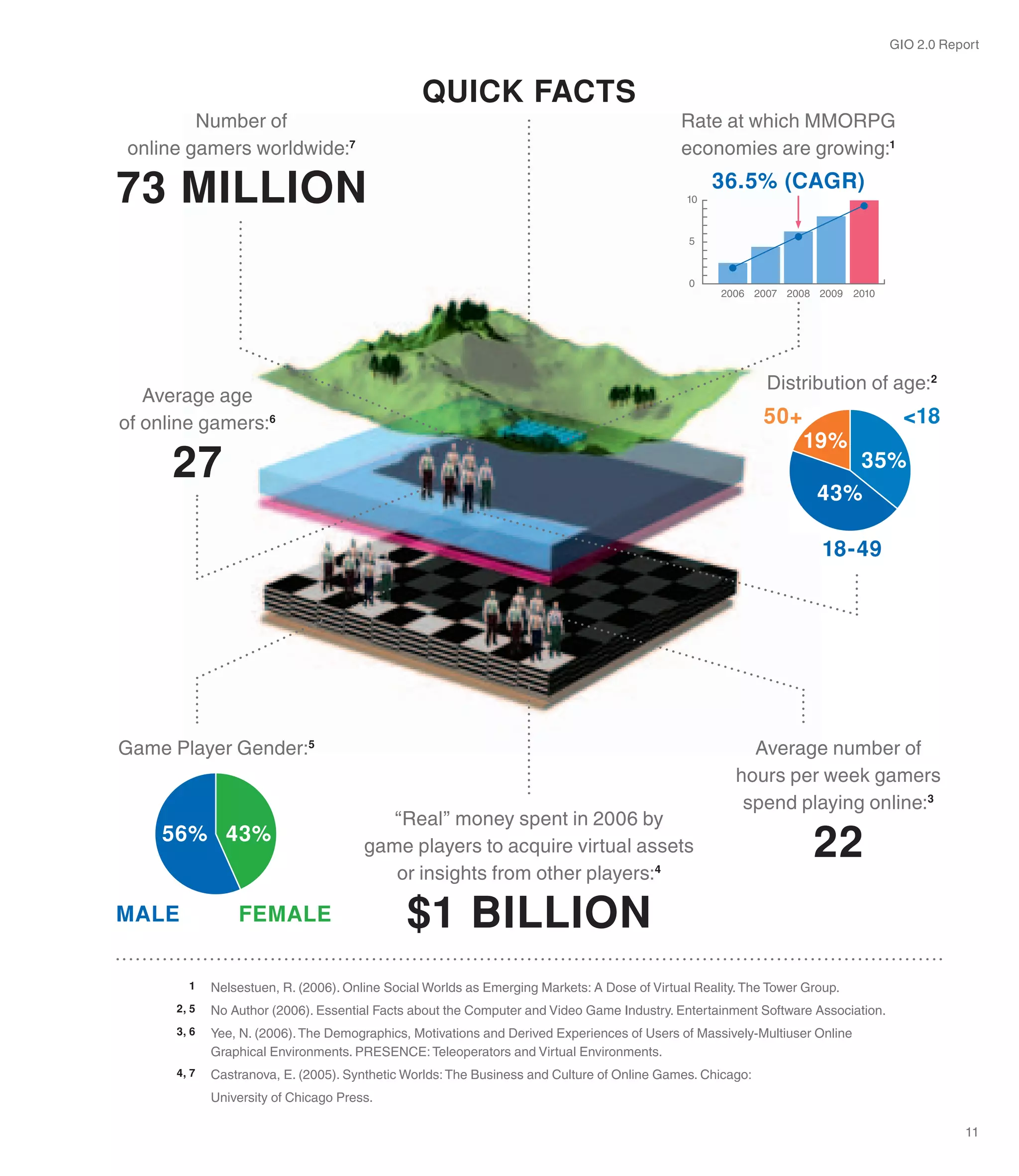 Ibm Gio Gaming Report