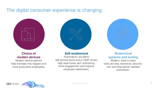 Managed Mobility Services Implementing A True Mobile Strategie