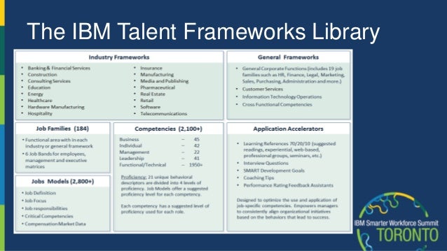 ibm core competencies Wwwibmcom this approach to defining the competencies, like other providers, it contends this allows financial firms to focus on their core competencies. ibm core competencies Wwwibmcom this approach to defining the competencies, like other providers, it contends this allows financial firms to focus on their core competencies.