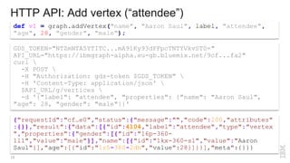 HTTP API: Add vertex (“attendee”)
def v1 = graph.addVertex("name", "Aaron Saul", label, "attendee",
"age", 28, "gender", "male");
GDS_TOKEN="NTZmNTA5YTITC...mA91Ky93dFFpcTNTYVkvST0="
API_URL="https://ibmgraph-alpha.eu-gb.bluemix.net/9cf...fa2"
curl 
-X POST 
-H "Authorization: gds-token $GDS_TOKEN" 
-H 'Content-Type: application/json' 
$API_URL/g/vertices 
-d '{"label": "attendee", "properties": {"name": "Aaron Saul",
"age": 28, "gender": "male"}}'
{"requestId":"cf…e0","status":{"message":"","code":200,"attributes"
:{}},"result":{"data":[{"id":4104,"label":"attendee","type":"vertex
","properties":{"gender":[{"id":"16p-360-
1l1","value":"male"}],"name":[{"id":"1kx-360-sl","value":"Aaron
Saul"}],"age":[{"id":"1z5-360-2dh","value":28}]}}],"meta":{}}}
13
 