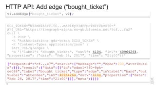 HTTP API: Add edge (“bought_ticket”)
v1.addEdge("bought_ticket", v2);
GDS_TOKEN="NTZmNTA5YTITC...mA91Ky93dFFpcTNTYVkvST0="
API_URL="https://ibmgraph-alpha.eu-gb.bluemix.net/9cf...fa2"
curl 
-X POST 
-H "Authorization: gds-token $GDS_TOKEN" 
-H 'Content-Type: application/json' 
$API_URL/g/edges 
-d '{"label": "bought_ticket", "outV": 4104, "inV": 40964264,
"properties": {"date": "Feb 28, 2017", "time": "21:00"}}'
{"requestId":"cf...e7","status":{"message":"","code":200,"attribute
s":{}},"result":{"data":[{"id":"odxc1-360-8ph-
oe088","label":"bought_ticket","type":"edge","inVLabel":"band","out
VLabel":"attendee","inV":40964264,"outV":4104,"properties":{"date":
"Feb 28, 2017","time":"21:00"}}],"meta":{}}}
15
 