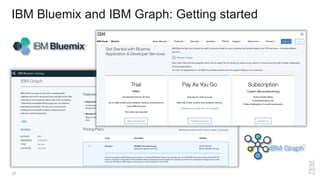 IBM Bluemix and IBM Graph: Getting started
17
 