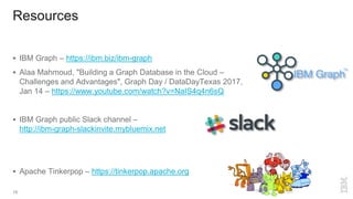 Resources
 IBM Graph – https://ibm.biz/ibm-graph
 Alaa Mahmoud, "Building a Graph Database in the Cloud –
Challenges and Advantages", Graph Day / DataDayTexas 2017,
Jan 14 – https://www.youtube.com/watch?v=NaIS4q4n6sQ
 IBM Graph public Slack channel –
http://ibm-graph-slackinvite.mybluemix.net
 Apache Tinkerpop – https://tinkerpop.apache.org
18
 