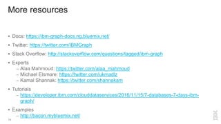More resources
 Docs: https://ibm-graph-docs.ng.bluemix.net/
 Twitter: https://twitter.com/IBMGraph
 Stack Overflow: http://stackoverflow.com/questions/tagged/ibm-graph
 Experts
– Alaa Mahmoud: https://twitter.com/alaa_mahmoud
– Michael Elsmore: https://twitter.com/ukmadlz
– Kamal Shannak: https://twitter.com/shannakam
 Tutorials
– https://developer.ibm.com/clouddataservices/2016/11/15/7-databases-7-days-ibm-
graph/
 Examples
– http://bacon.mybluemix.net/
19
 