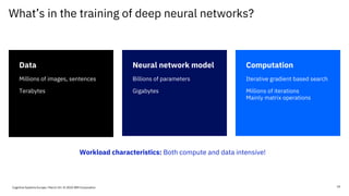 What’s in the training of deep neural networks?
Neural network model
Billions of parameters
Gigabytes
Computation
Iterative gradient based search
Millions of iterations
Mainly matrix operations
Data
Millions of images, sentences
Terabytes
Workload characteristics: Both compute and data intensive!
19Cognitive Systems Europe / March 24 / © 2020 IBM Corporation
 