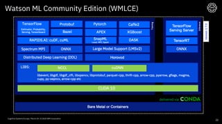 Watson ML Community Edition (WMLCE)
22
Cognitive Systems Europe / March 24 / © 2020 IBM Corporation
 