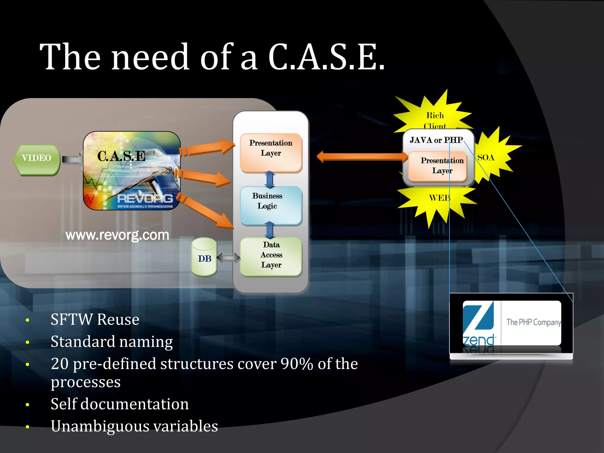 The need of a C.A.S.E.
                                  RPG               Rich
                                                    Client
                               Presentation      JAVA or PHP

VIDEO       C.A.S.E               Layer
                                                   Presentation   SOA
                                                      Layer


                               Business              WEB
                                Logic


        www.revorg.com
                                  Data
                                  Access
                         DB
                                  Layer




•   SFTW Reuse
•   Standard naming
•   20 pre-defined structures cover 90% of the
    processes
•   Self documentation
•   Unambiguous variables
 