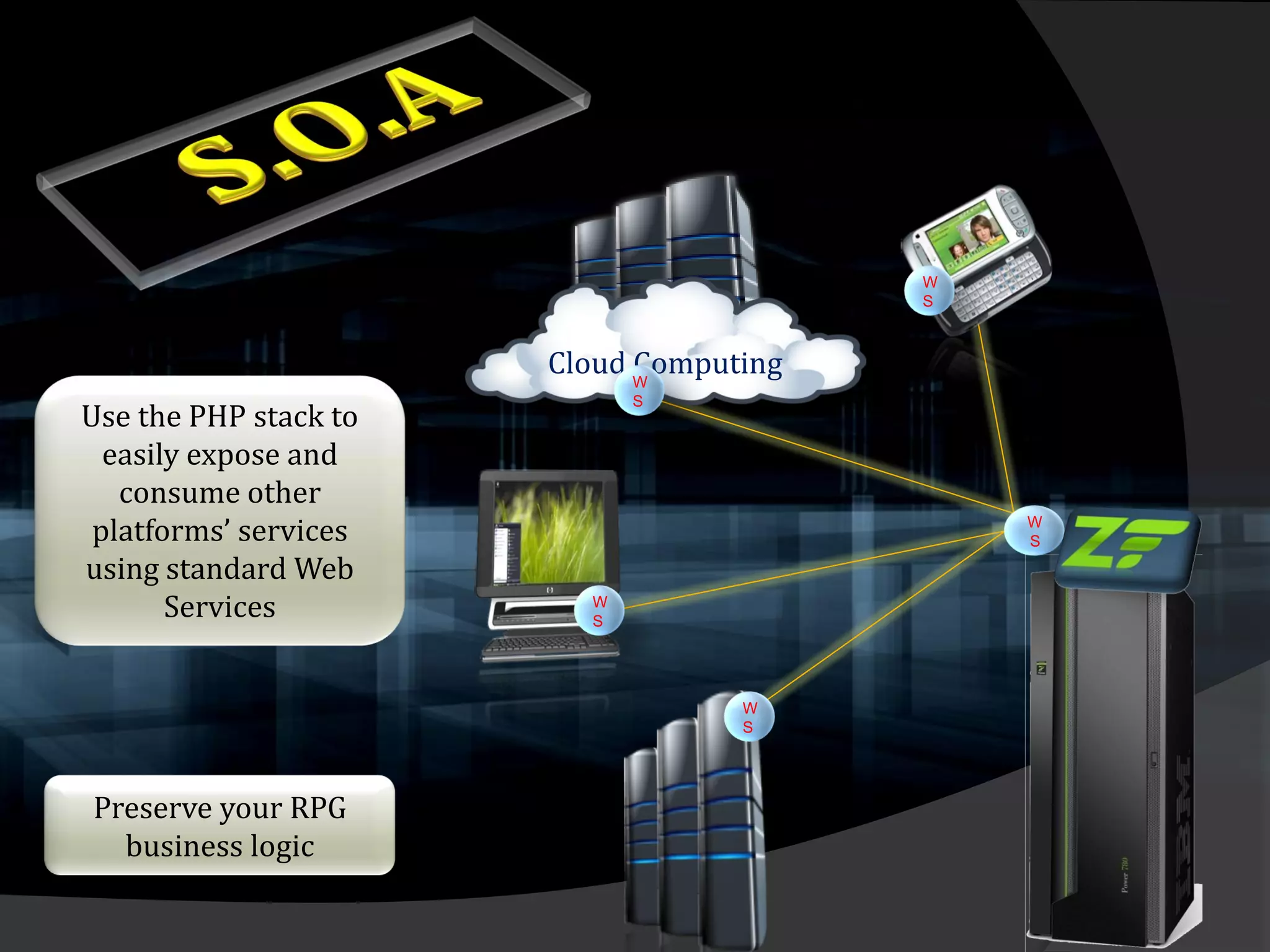 W
                                         S



                       Cloud W
                             Computing
                             S
Use the PHP stack to
  easily expose and
   consume other
 platforms’ services                         W
                                             S

using standard Web
       Services          W
                         S




                                   W
                                   S




Preserve your RPG
  business logic
 