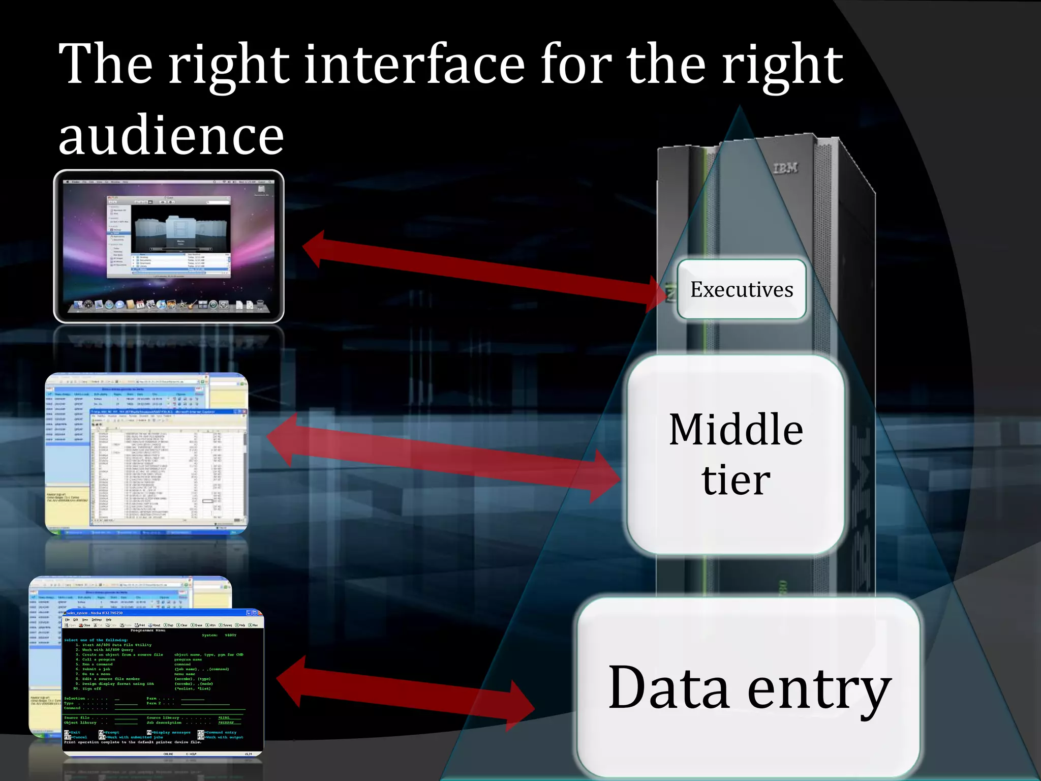 The right interface for the right
audience

                          Executives




                         Middle
                          tier



                       Data entry
 