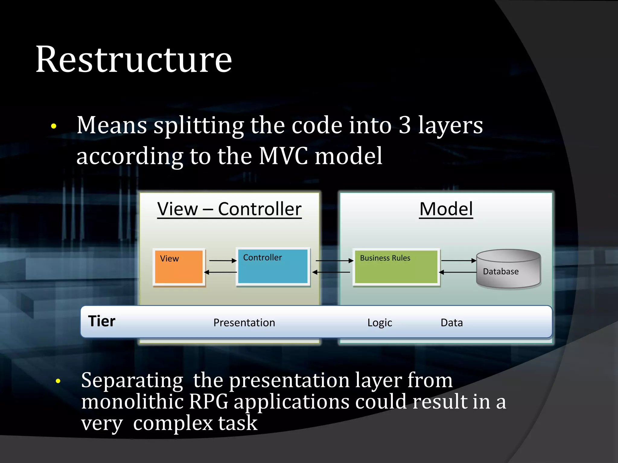 Restructure
•    Means splitting the code into 3 layers
     according to the MVC model
             View – Controller                         Model

             View        Controller   Business Rules
                                                               Database




      Tier          Presentation        Logic           Data




 •   Separating the presentation layer from
     monolithic RPG applications could result in a
     very complex task
 