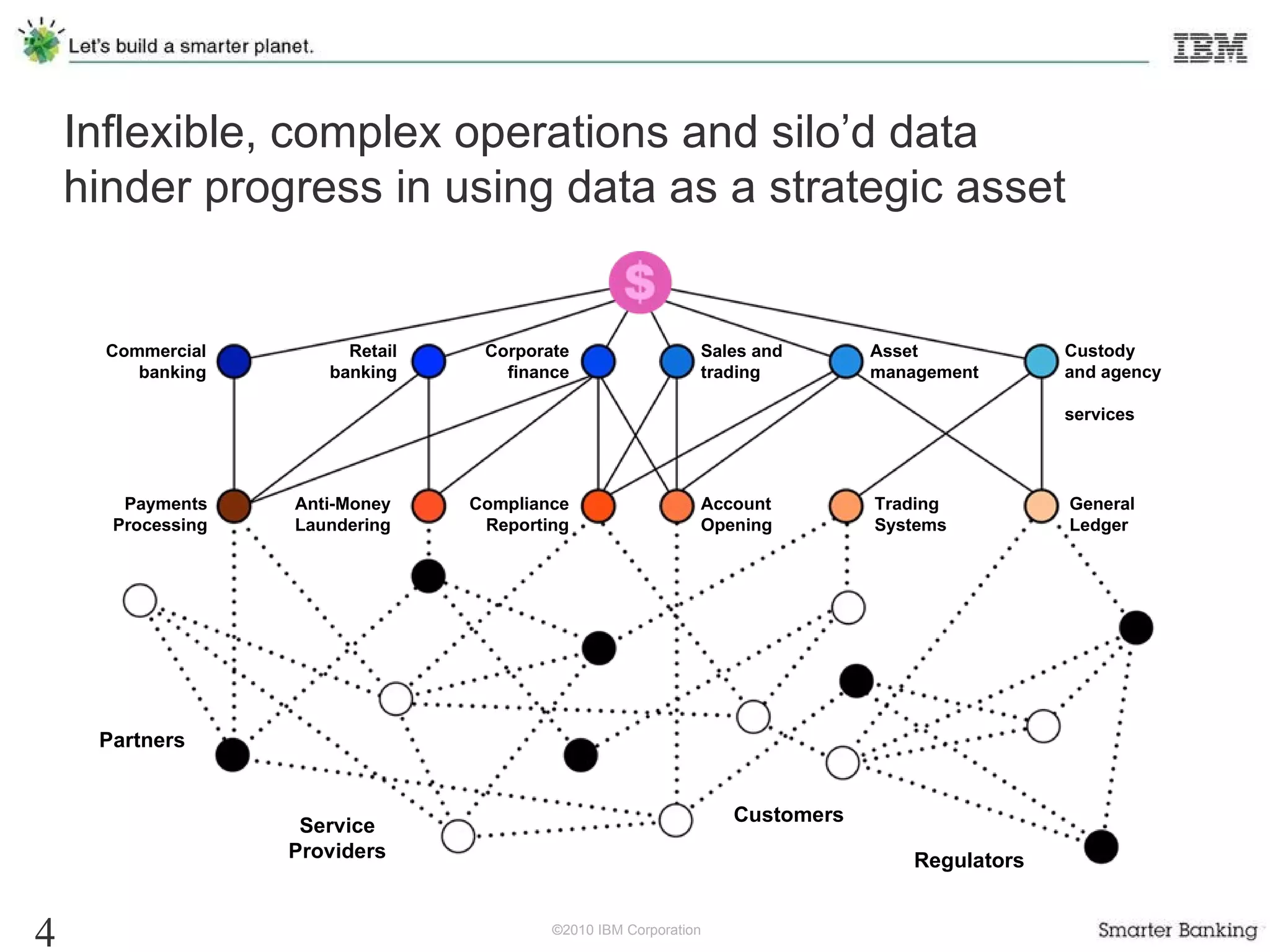 [ I B M] Ibm Banking Overview Final Version For F T U | PPT