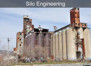 Internal | CDG-SMT/EMT | 4/12/2014 | © Robert Bosch GmbH 2014. All rights reserved, also regarding any disposal, exploitation, reproduction,
editing, distribution, as well as in the event of applications for industrial property rights.
IBM Innovate 2014
Cross Divisional Group - Software, Methods and Tools
https://www.flickr.com/photos/husseinabdallah/4629112185
Silo Engineering
 
