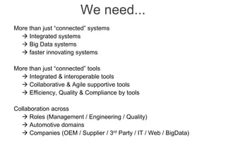 Internal | CDG-SMT/EMT | 4/12/2014 | © Robert Bosch GmbH 2014. All rights reserved, also regarding any disposal, exploitation, reproduction,
editing, distribution, as well as in the event of applications for industrial property rights.
IBM Innovate 2014
Cross Divisional Group - Software, Methods and Tools
We need...
More than just “connected” systems
 Integrated systems
 Big Data systems
 faster innovating systems
More than just “connected” tools
 Integrated & interoperable tools
 Collaborative & Agile supportive tools
 Efficiency, Quality & Compliance by tools
Collaboration across
 Roles (Management / Engineering / Quality)
 Automotive domains
 Companies (OEM / Supplier / 3rd Party / IT / Web / BigData)
 