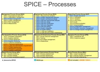 Internal | CDG-SMT/EMT | 4/12/2014 | © Robert Bosch GmbH 2014. All rights reserved, also regarding any disposal, exploitation, reproduction,
editing, distribution, as well as in the event of applications for industrial property rights.
Cross Divisional Group - Software, Methods and Tools
SPICE – Processes
 