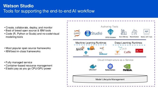 Voxxed Athens 2018 - IBM Watson Machine Learning – Build and train AI…