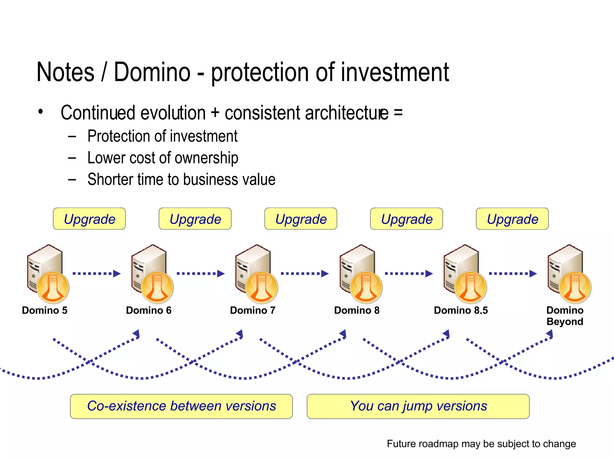 IBM Lotus Notes / Domino upgrades | PPT