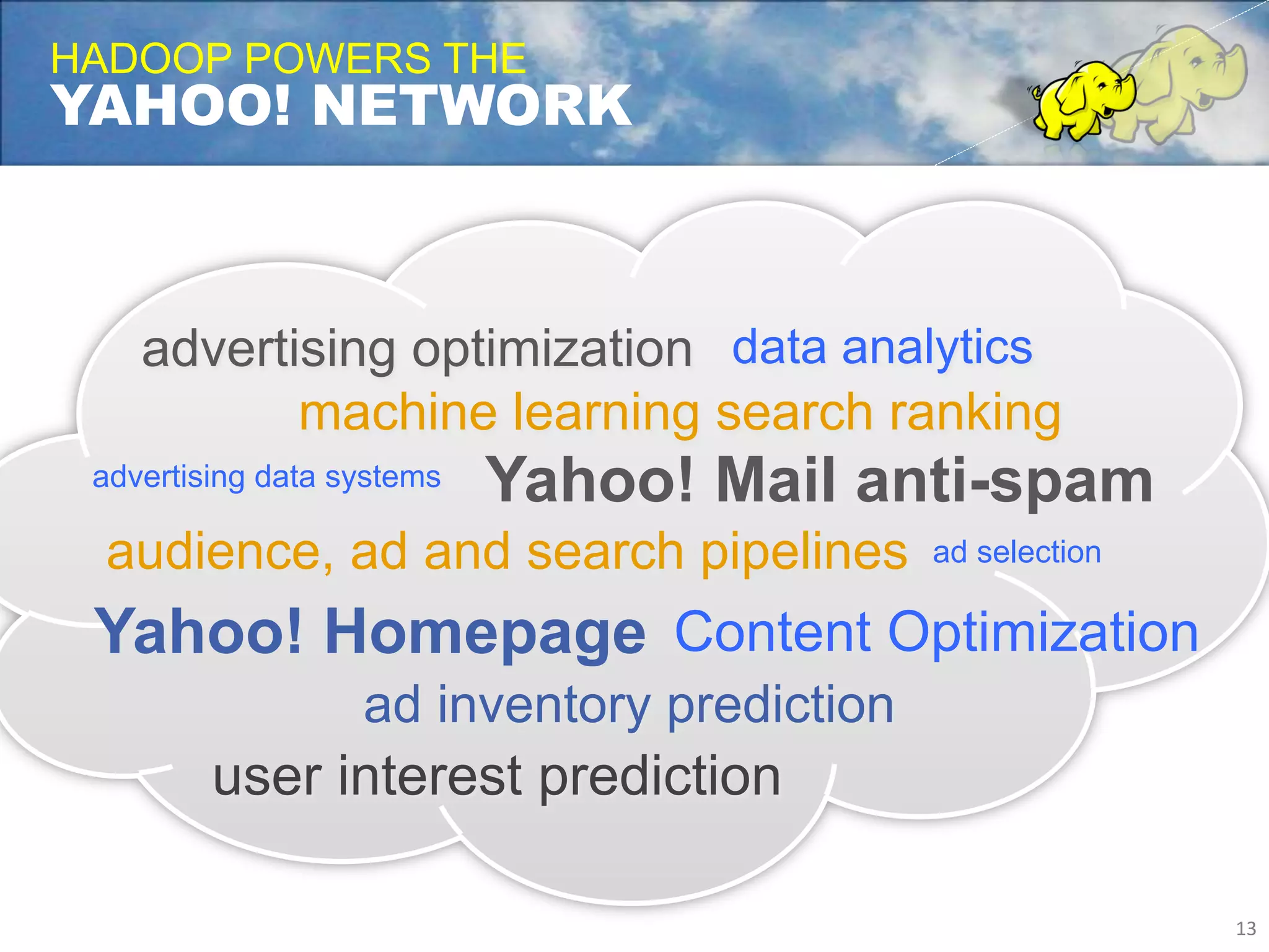 HADOOP POWERS THE
YAHOO! NETWORK



    advertising optimization data analytics
           machine learning search ranking
 advertising data systems   Yahoo! Mail anti-spam
  audience, ad and search pipelines          ad selection

 Yahoo! Homepage Content Optimization
                   ad inventory prediction
         user interest prediction

                                                            13	
  
 