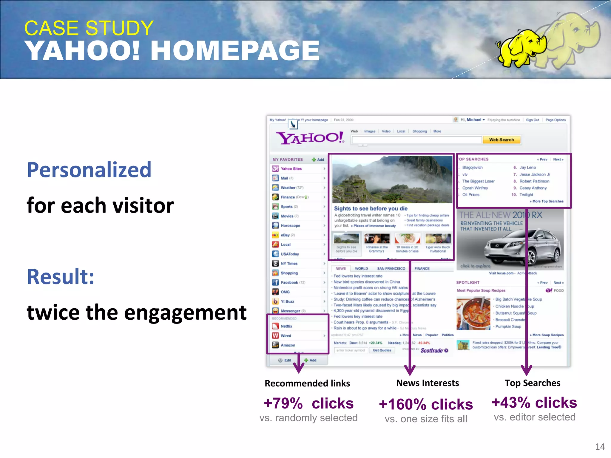 CASE STUDY
  YAHOO! HOMEPAGE
	
  
	
  
	
   Personalized	
  	
  
	
   for	
  each	
  visitor	
  
     	
  
	
  twice	
  the	
  engagement	
  
  Result:	
  	
  
  twice	
  the	
  engagement	
  
  	
  
                                    Recommended	
  links	
       News	
  Interests	
       Top	
  Searches	
  

                                   +79% clicks                 +160% clicks              +43% clicks
                                   vs. randomly selected       vs. one size fits all     vs. editor selected

                                                                                                                 14	
  
 