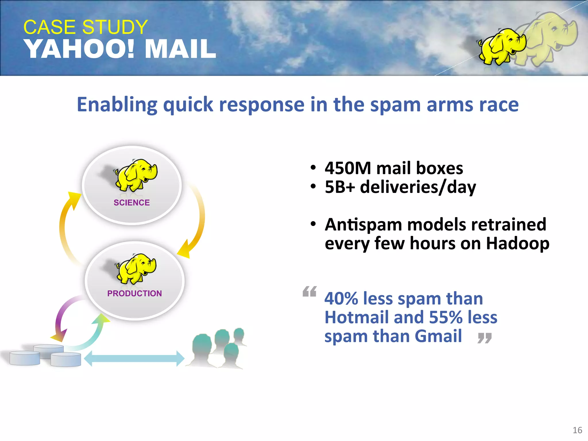 CASE STUDY
YAHOO! MAIL

    Enabling	
  quick	
  response	
  in	
  the	
  spam	
  arms	
  race	
  

                                        •  450M	
  mail	
  boxes	
  	
  
                                        •  5B+	
  deliveries/day	
  
         SCIENCE
                                        	
  
                                        •  AnLspam	
  models	
  retrained	
  
                                             	
  every	
  few	
  hours	
  on	
  Hadoop	
  
                                        	
  
        PRODUCTION
                                               40%	
  less	
  spam	
  than	
  
                                               Hotmail	
  and	
  55%	
  less	
  
                                               spam	
  than	
  Gmail	
  



                                                                                             16	
  
 