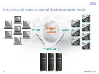 Most clients will require a range of cloud consumption models




                     Private
                                 Hybrid         Public
                                 Cloud




                               Traditional IT




10                                                          © 2009 IBM Corporation
 