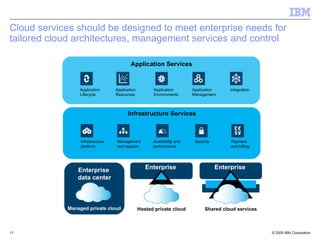 Cloud services should be designed to meet enterprise needs for
tailored cloud architectures, management services and control

                                          Application Services



                Application       Application         Application        Application      Integration
                Lifecycle         Resources           Environments       Management



                                        Infrastructure Services



                 Infrastructure   Management          Availability and    Security        Payment
                 platform         and support         performance                         and billing




                Enterprise                         Enterprise                        Enterprise
                data center



            Managed private cloud               Hosted private cloud           Shared cloud services



11                                                                                                      © 2009 IBM Corporation
 