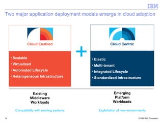Two major application deployment models emerge in cloud adoption




                                              +
                  Cloud Enabled                               Cloud Centric


     • Scalable                                   • Elastic
     • Virtualized                                • Multi-tenant
     • Automated Lifecycle                        • Integrated Lifecycle
     • Heterogeneous Infrastructure               • Standardized Infrastructure



                    Existing                                   Emerging
                   Middleware                                   Platform
                   Workloads                                   Workloads

        Compatibility with existing systems           Exploitation of new environments

14                                                                               © 2009 IBM Corporation
 