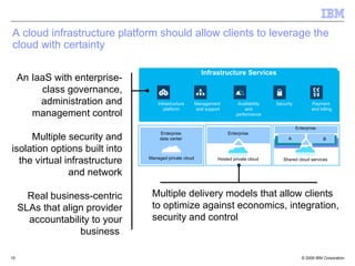 A cloud infrastructure platform should allow clients to leverage the
cloud with certainty

                                                          Infrastructure Services
     An IaaS with enterprise-
          class governance,
          administration and        Infrastructure      Management         Availability   Security           Payment
                                       platform         and support           and                            and billing
        management control                                                performance


                                                                                                     Enterprise
                                     Enterprise                       Enterprise
     Multiple security and           data center                                                A                  B

isolation options built into
  the virtual infrastructure    Managed private cloud            Hosted private cloud        Shared cloud services


               and network

       Real business-centric     Multiple delivery models that allow clients
     SLAs that align provider    to optimize against economics, integration,
       accountability to your    security and control
                   business

15                                                                                                      © 2009 IBM Corporation
 