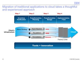 Migration of traditional applications to cloud takes a thoughtful
and experienced approach
                      Step 1            Step 2                  Step 3           Step 4

                         Inventory          Transformation      Transformation   Implementation
                        Verification           Planning             Design            / Test




                        Wave Strategy         Rapid Migration
                                        i
           Client’s
     Infrastructure                            Re-platform
                                                                                                    Cloud
                                        i

                                        i      Reinstallation
                                                                                 Factory Lines


                                              Tools + Innovation




23                                                                                                © 2009 IBM Corporation
 