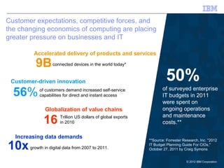 Customer expectations, competitive forces, and
the changing economics of computing are placing
greater pressure on businesses and IT

           Accelerated delivery of products and services

            9B       connected devices in the world today*



 Customer-driven innovation                                               50%
  56%        of customers demand increased self-service
             capabilities for direct and instant access
                                                                       of surveyed enterprise
                                                                       IT budgets in 2011
                                                                       were spent on
                   Globalization of value chains                       ongoing operations
                                                                       and maintenance
                16      Trillion US dollars of global exports
                        in 2010                                        costs.**

  Increasing data demands
                                                                **Source: Forrester Research, Inc. "2012

10x      growth in digital data from 2007 to 2011.
                                                                IT Budget Planning Guide For CIOs,"
                                                                October 27, 2011 by Craig Symons


                                                                                      © 2012 IBM Corporation
                                                                                         © 2009 IBM Corporation
  * Source: GSMA
 