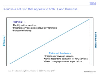 Cloud is a solution that appeals to both IT and Business



                      Rethink IT.
                    • Rapidly deliver services
                    • Integrate services across cloud environments
                    • Increase efficiency




                                                                                                                                               Transformation
Efficiency




                                                                                             Reinvent business.
                                                                                   • Initiate new revenue streams
                                                                                   • Drive faster time to market for new services
                                                                                   • Meet changing customer expectations



             Source: Gartner, Cloud Computing Services, Virtualization Top CIO 2011 Wish Lists Jan 24 2011
                                                                                                                             © 2009 IBM Corporation
 