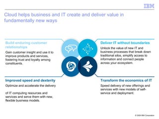 Cloud helps business and IT create and deliver value in
fundamentally new ways



Build enduring customer                     Deliver IT without boundaries
relationships                               Unlock the value of new IT and
Gain customer insight and use it to         business processes that break down
improve products and services,              traditional silos, simplify access to
fostering trust and loyalty among           information and connect people
constituents.                               across your ecosystem.




Improved speed and dexterity                Transform the economics of IT
Optimize and accelerate the delivery        Speed delivery of new offerings and
                                            services with new models of self-
of IT computing resources and               service and deployment.
services and serve them with new,
flexible business models.



                                                                     © 2009 IBM Corporation
 