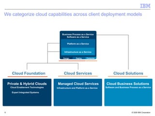 We categorize cloud capabilities across client deployment models



                                          Business Process as a Service
                                              Software as a Service


                                               Platform as a Service


                                            Infrastructure as a Service

                                           Design      Deploy     Consume




      Cloud Foundation                     Cloud Services                              Cloud Solutions

    Private & Hybrid Clouds           Managed Cloud Services                     Cloud Business Solutions
     Cloud Enablement Technologies   Infrastructure and Platform as a Service   Software and Business Process as a Service

      Expert Integrated Systems




8                                                                                                       © 2009 IBM Corporation
 