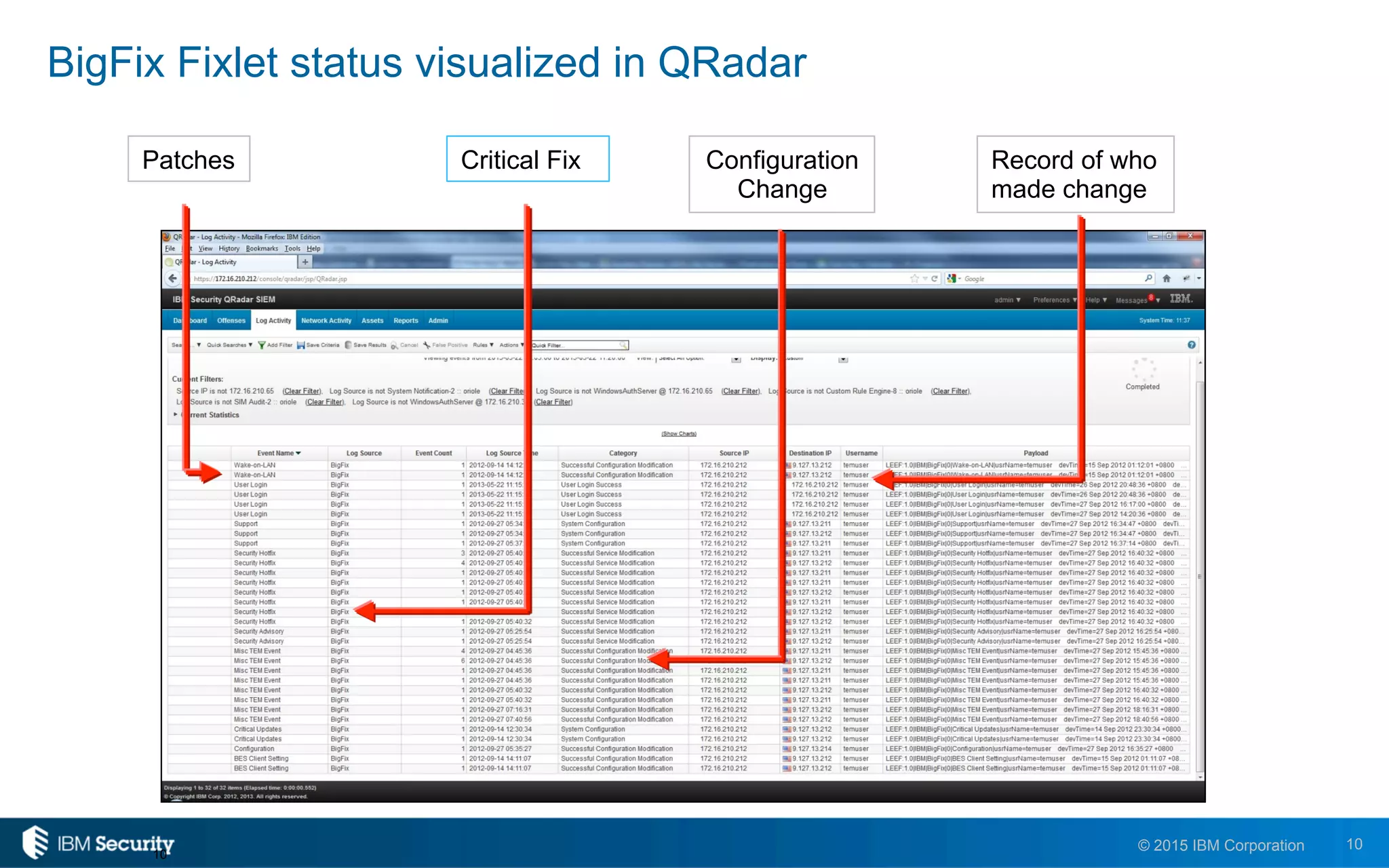 10© 2015 IBM Corporation
BigFix Fixlet status visualized in QRadar
10
Patches Critical Fix Configuration
Change
Record of who
made change
 