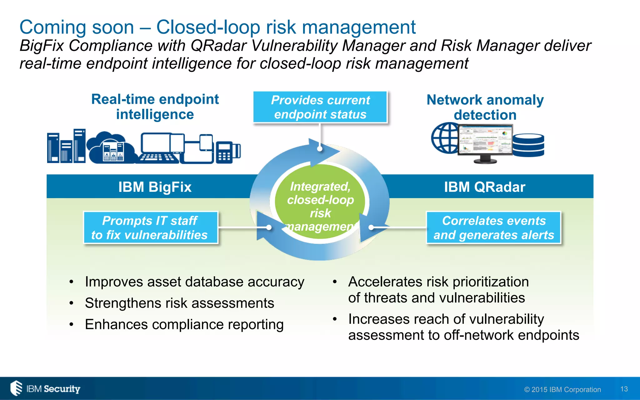 13© 2015 IBM Corporation
Coming soon – Closed-loop risk management
BigFix Compliance with QRadar Vulnerability Manager and Risk Manager deliver
real-time endpoint intelligence for closed-loop risk management
IBM QRadarIBM BigFix
Real-time endpoint
intelligence
Network anomaly
detection
Provides current
endpoint status
Correlates events
and generates alerts
Prompts IT staff
to fix vulnerabilities
•  Improves asset database accuracy
•  Strengthens risk assessments
•  Enhances compliance reporting
•  Accelerates risk prioritization
of threats and vulnerabilities
•  Increases reach of vulnerability
assessment to off-network endpoints
Integrated,
closed-loop
risk
management
 