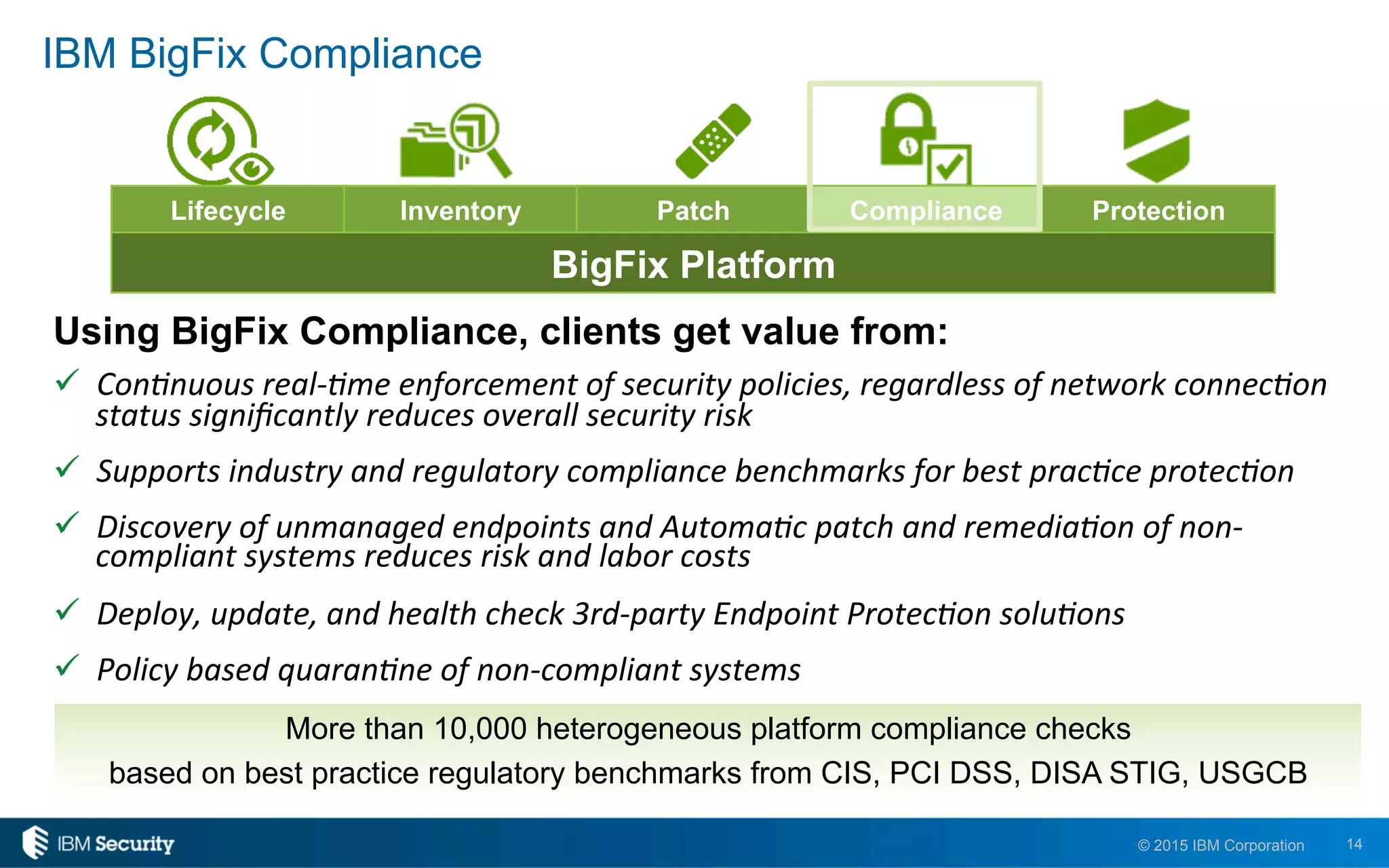 14© 2015 IBM Corporation
IBM BigFix Compliance
Using BigFix Compliance, clients get value from:
"  Con$nuous	
  real-­‐$me	
  enforcement	
  of	
  security	
  policies,	
  regardless	
  of	
  network	
  connec$on	
  
status	
  signiﬁcantly	
  reduces	
  overall	
  security	
  risk	
  
"  Supports	
  industry	
  and	
  regulatory	
  compliance	
  benchmarks	
  for	
  best	
  prac$ce	
  protec$on	
  
"  Discovery	
  of	
  unmanaged	
  endpoints	
  and	
  Automa$c	
  patch	
  and	
  remedia$on	
  of	
  non-­‐
compliant	
  systems	
  reduces	
  risk	
  and	
  labor	
  costs	
  
"  Deploy,	
  update,	
  and	
  health	
  check	
  3rd-­‐party	
  Endpoint	
  Protec$on	
  solu$ons	
  
"  Policy	
  based	
  quaran$ne	
  of	
  non-­‐compliant	
  systems	
  
Lifecycle Inventory Patch Compliance Protection
BigFix Platform
More than 10,000 heterogeneous platform compliance checks
based on best practice regulatory benchmarks from CIS, PCI DSS, DISA STIG, USGCB
 