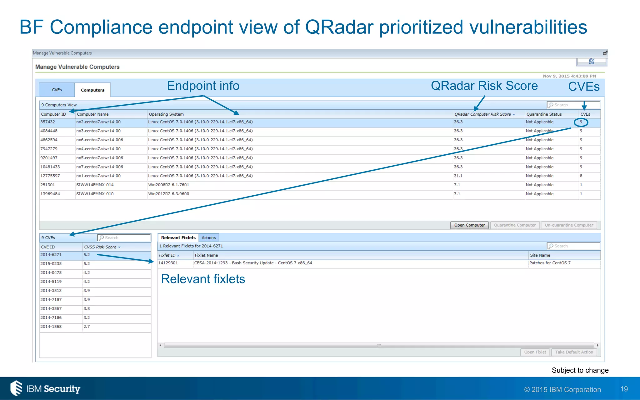 19© 2015 IBM Corporation
BF Compliance endpoint view of QRadar prioritized vulnerabilities
Endpoint info QRadar Risk Score CVEs
Relevant fixlets
Subject to change
 