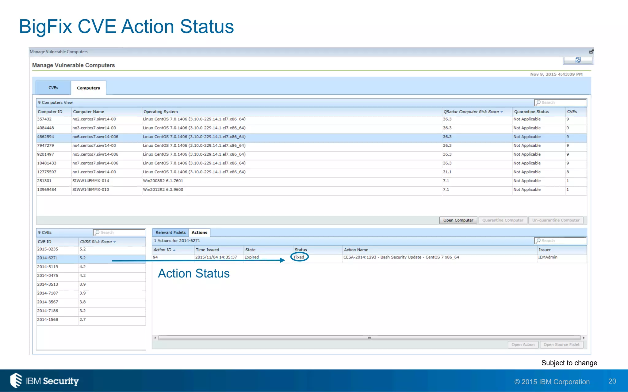 20© 2015 IBM Corporation
BigFix CVE Action Status
Subject to change
Action Status
 