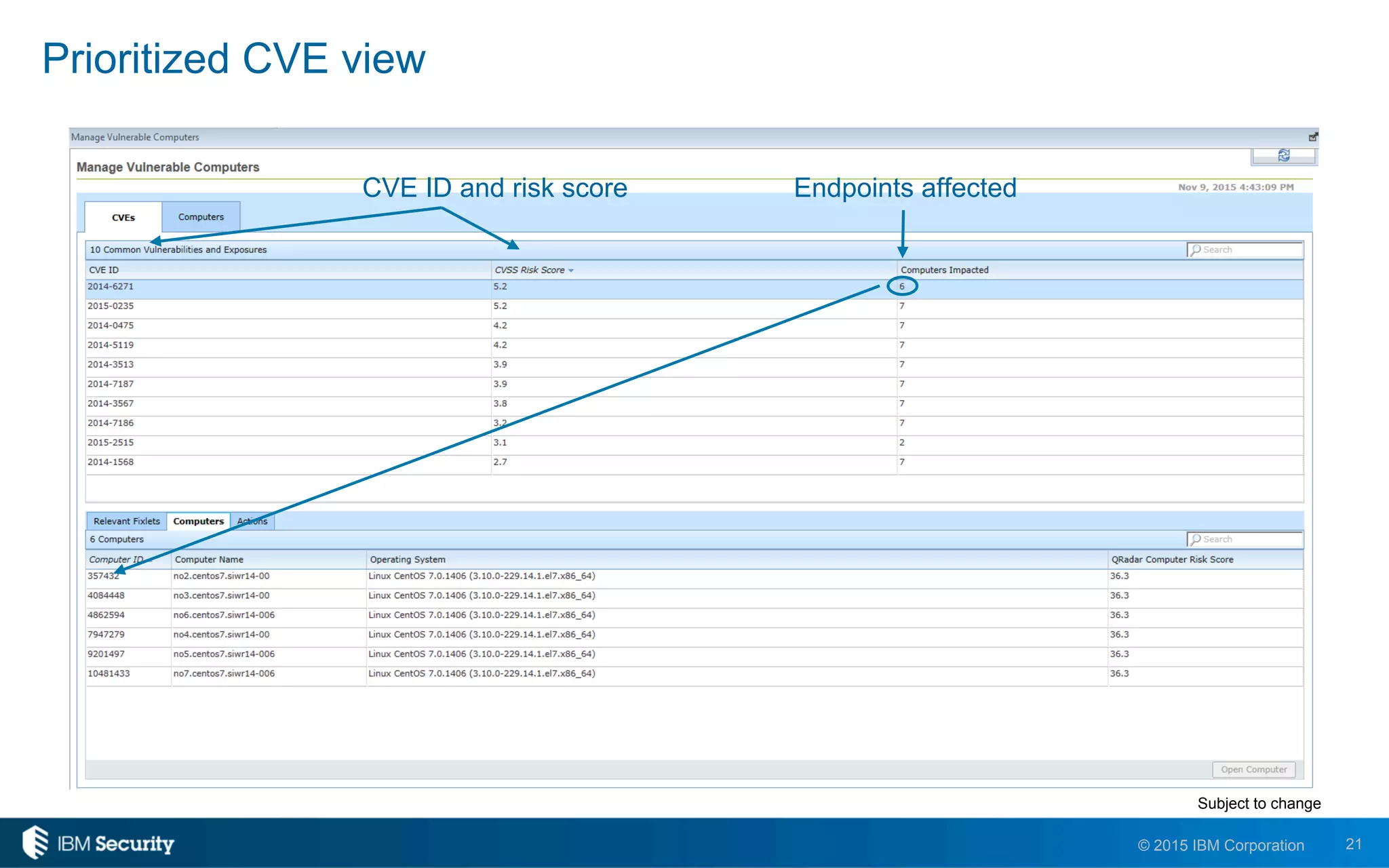21© 2015 IBM Corporation
Prioritized CVE view
Subject to change
Endpoints affectedCVE ID and risk score
 