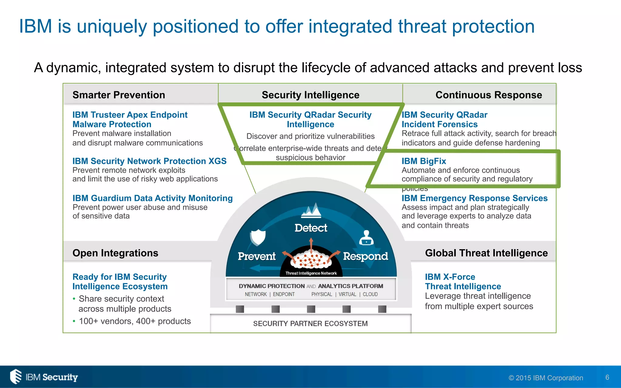6© 2015 IBM Corporation
IBM is uniquely positioned to offer integrated threat protection
A dynamic, integrated system to disrupt the lifecycle of advanced attacks and prevent loss
Open Integrations Global Threat Intelligence
Ready for IBM Security
Intelligence Ecosystem
•  Share security context
across multiple products
•  100+ vendors, 400+ products
IBM Security Network Protection XGS
Prevent remote network exploits
and limit the use of risky web applications
Smarter Prevention Security Intelligence
IBM Emergency Response Services
Assess impact and plan strategically
and leverage experts to analyze data
and contain threats
Continuous Response
IBM X-Force
Threat Intelligence
Leverage threat intelligence
from multiple expert sources
IBM Trusteer Apex Endpoint
Malware Protection
Prevent malware installation
and disrupt malware communications
IBM Security QRadar Security
Intelligence
Discover and prioritize vulnerabilities
Correlate enterprise-wide threats and detect
suspicious behavior
IBM Security QRadar
Incident Forensics
Retrace full attack activity, search for breach
indicators and guide defense hardening
IBM Guardium Data Activity Monitoring
Prevent power user abuse and misuse
of sensitive data
IBM BigFix
Automate and enforce continuous
compliance of security and regulatory
policies
 