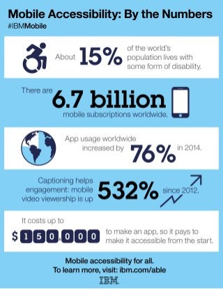 Mobile Accessibility: By the Numbers