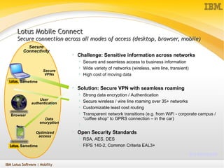 Ibm Lotus Mobile Strategy Ppt Ibm Lotus Mobile Strategy Ppt