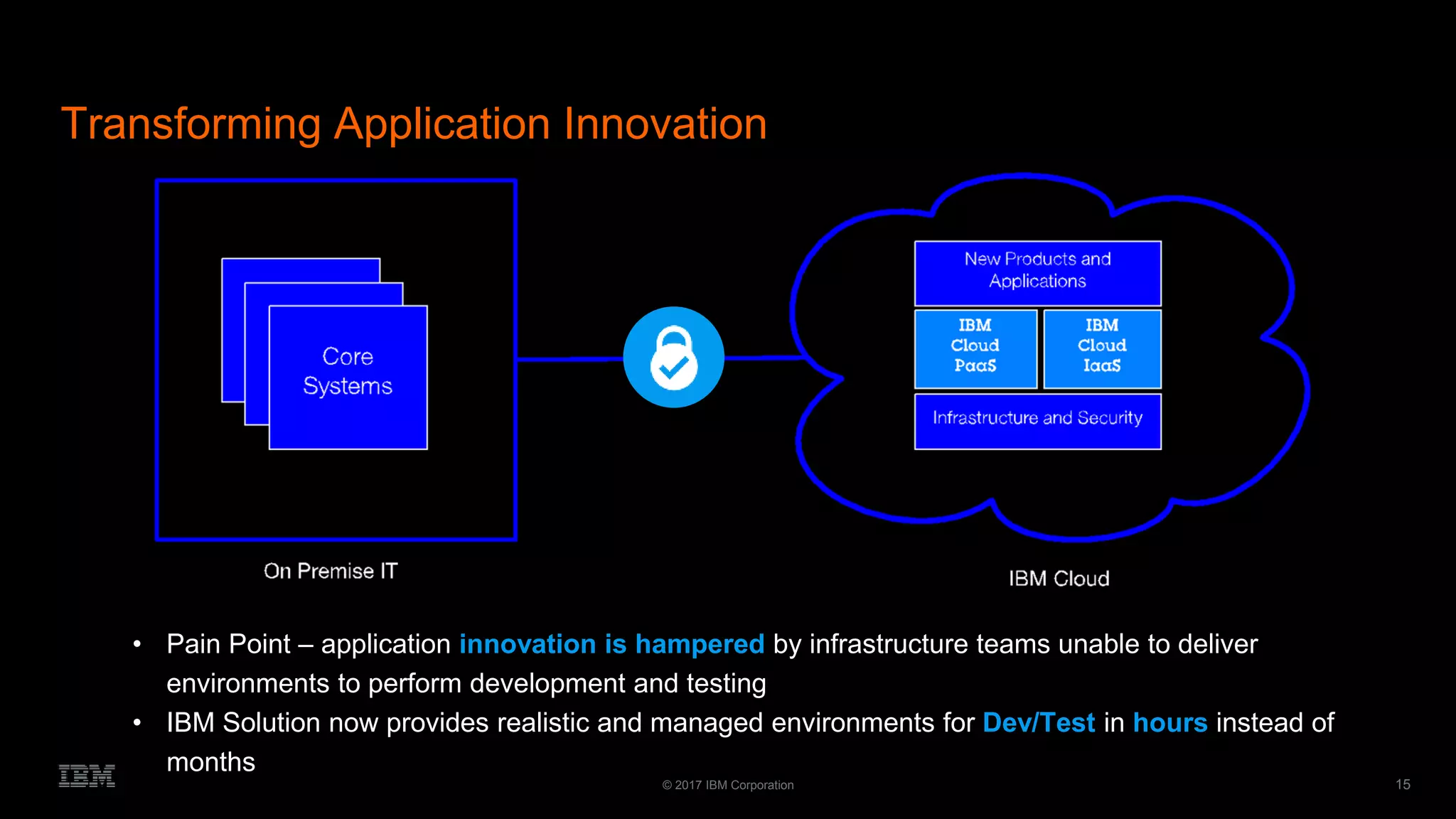 15© 2017 IBM Corporation
Transforming Application Innovation
15
• Pain Point – application innovation is hampered by infrastructure teams unable to deliver
environments to perform development and testing
• IBM Solution now provides realistic and managed environments for Dev/Test in hours instead of
months
 